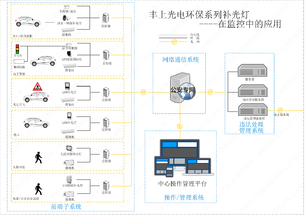 補光燈在智慧城市中的應用